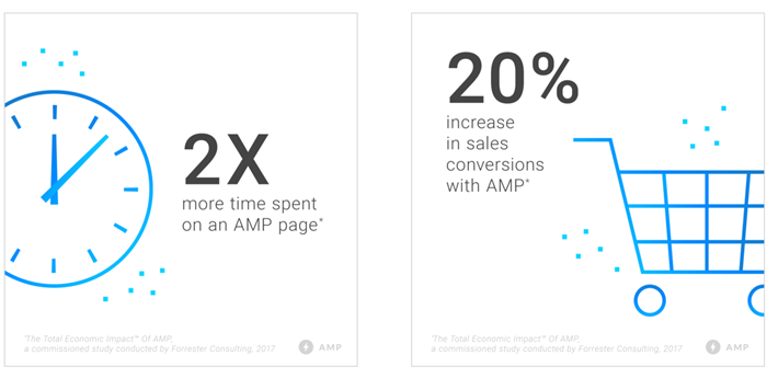 amp-pages-conversion-percentage-chart.png