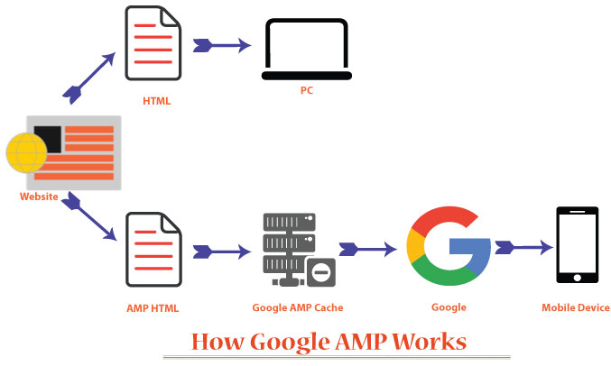 how-google-amp-works.jpg