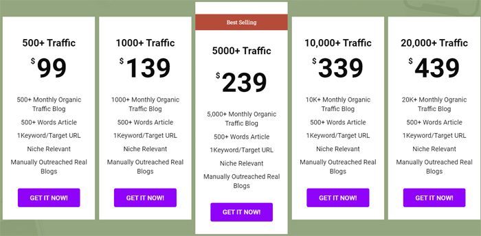 Prețul Link Building: Care este numărul