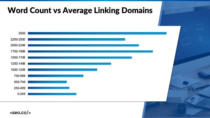 impact du nombre de mots sur les statistiques de backlinks