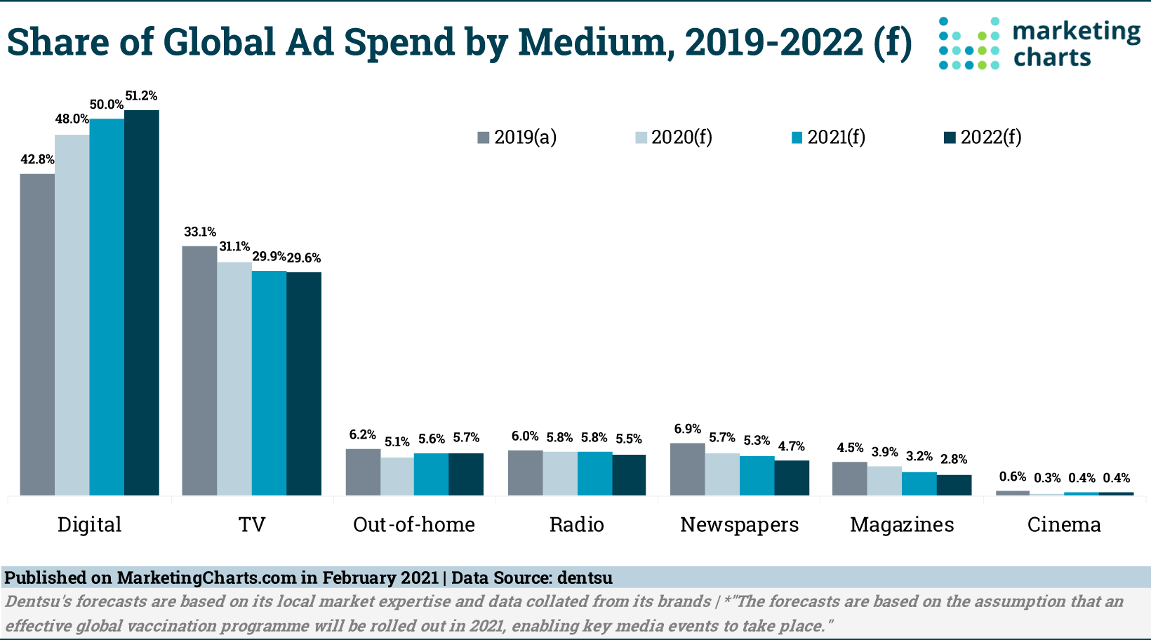 diferite medii de marketing