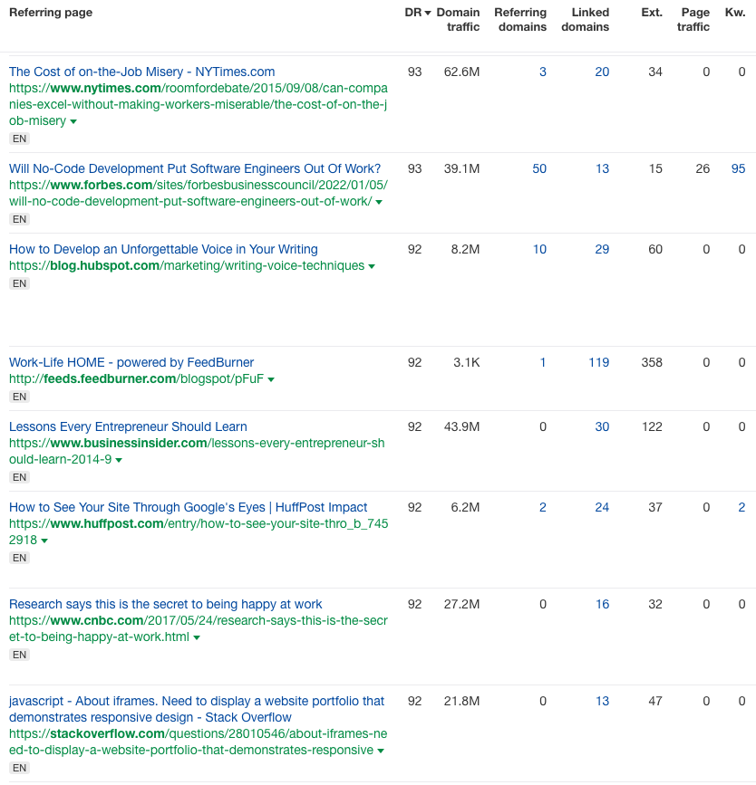 конкурентное SEO