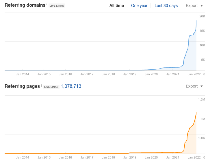 очень агрессивный подход к SEO