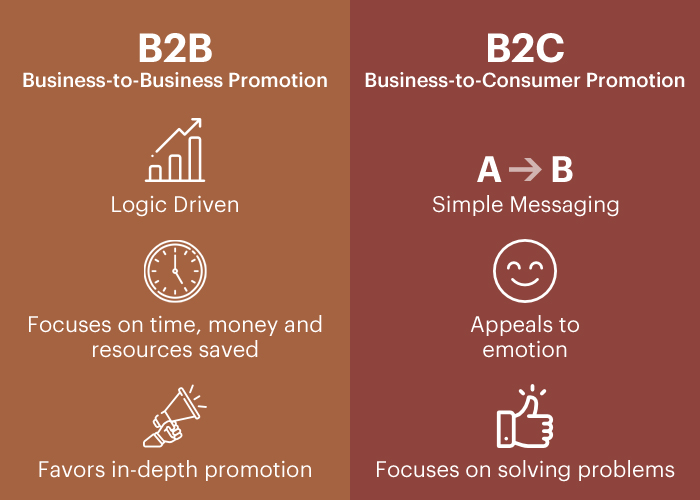¿En qué se diferencia el marketing B2B del marketing B2C?