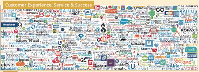 Mopinion: The State of Customer Experience (CX): เกิดอะไรขึ้นตอนนี้ - 2019 Martech ภูมิทัศน์ CX