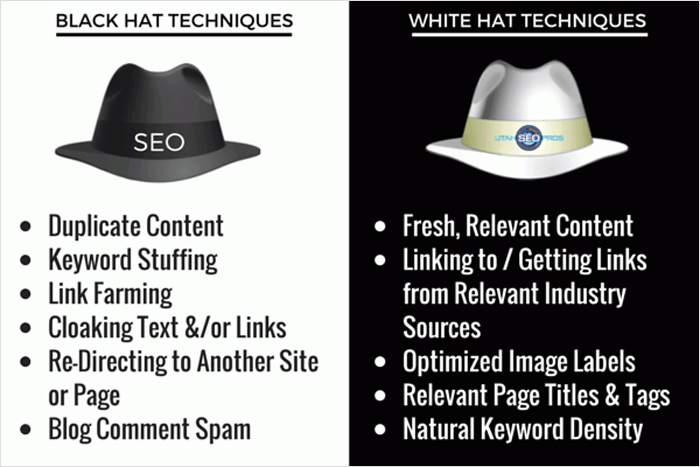 Vous soupçonnez qu'ils utilisent des techniques de chapeau noir