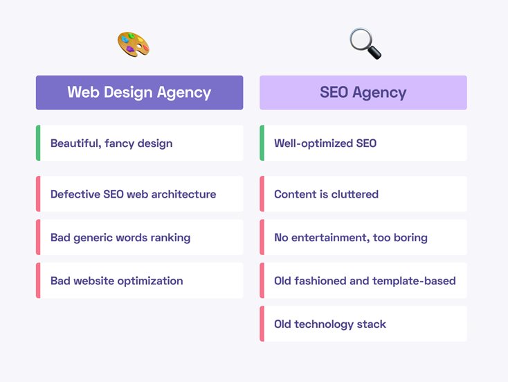 UN-189-Why-SEO-Is-Important-Comparison.jpg