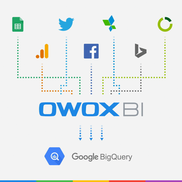 OWOX BI coleta dados no BigQuery
