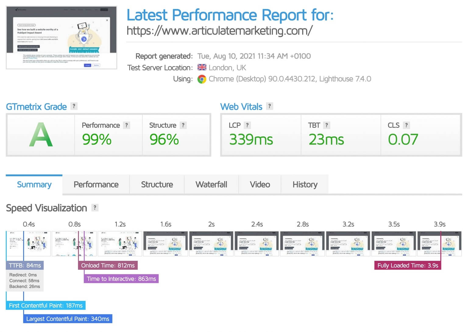 HubSpot su WordPress GMetrix screenshot
