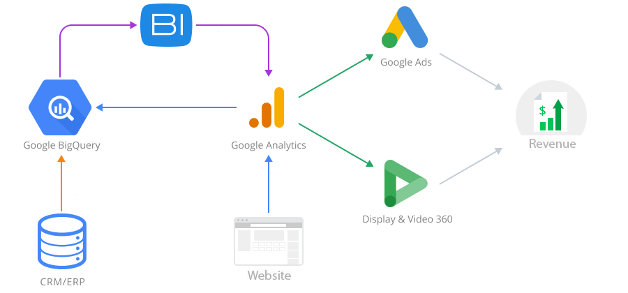 schema di combinazione dei dati