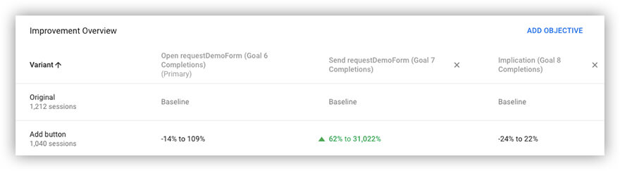 rapporti su Google Optimize