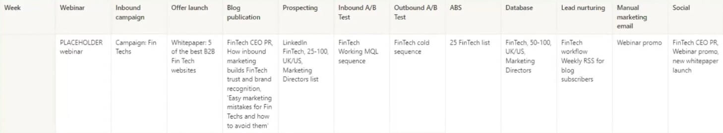 Cum să accelerați vânzările în HubSpot - exemplu de campanie FinTech