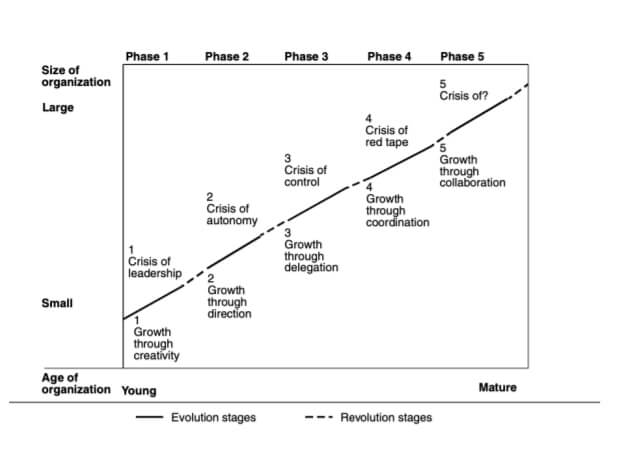 La persona en el espejo - diagrama HBR