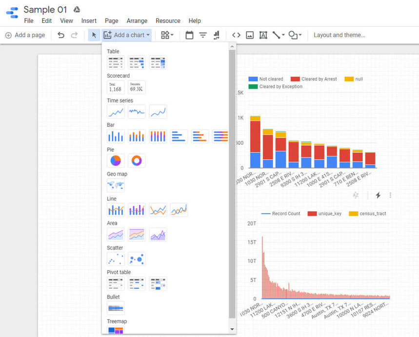 Estudio de datos
