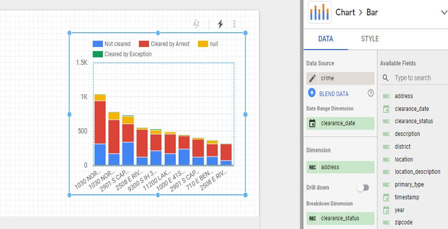 panel de control en Data Studio