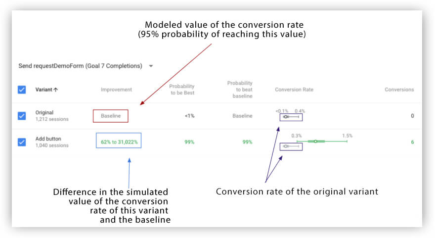 Informe de optimización de Google