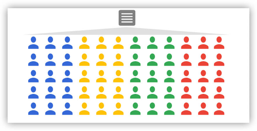 Personalización de contenido