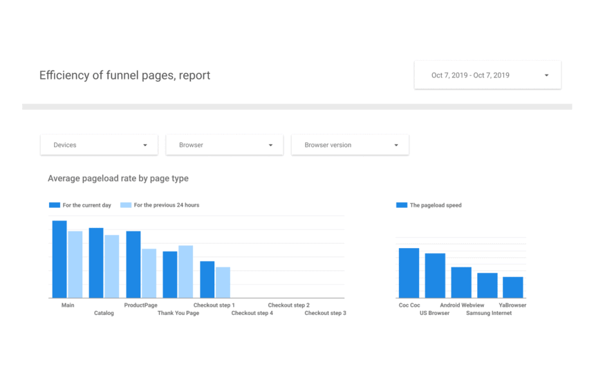rapport de page de destination