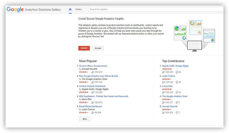 Галерея решений Google Analytics