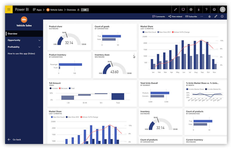 Пример панели мониторинга Power BI Продажа транспортных средств
