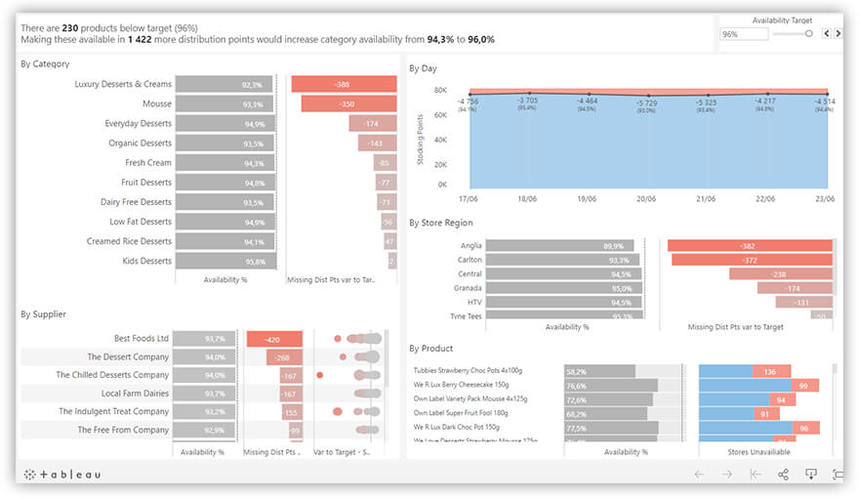 Панель инструментов Tableau