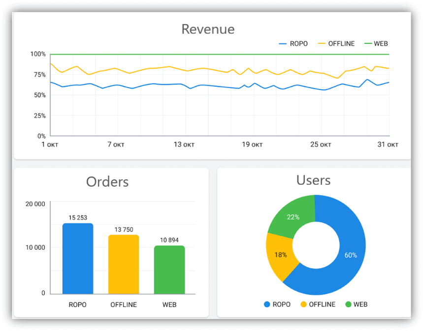 ROPO-Dashboard