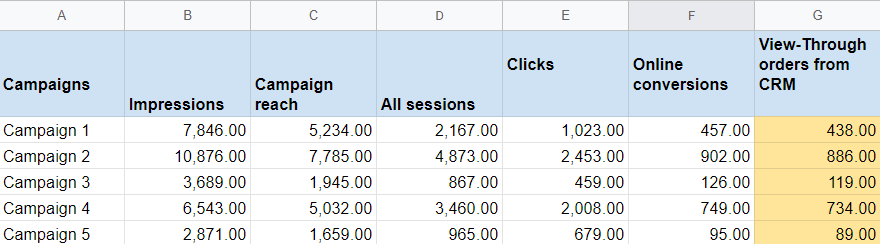 Пример отчета Ads Data Hub