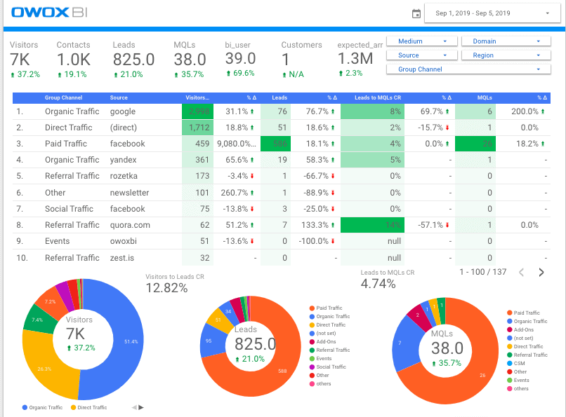Informe de estudio de datos de Google