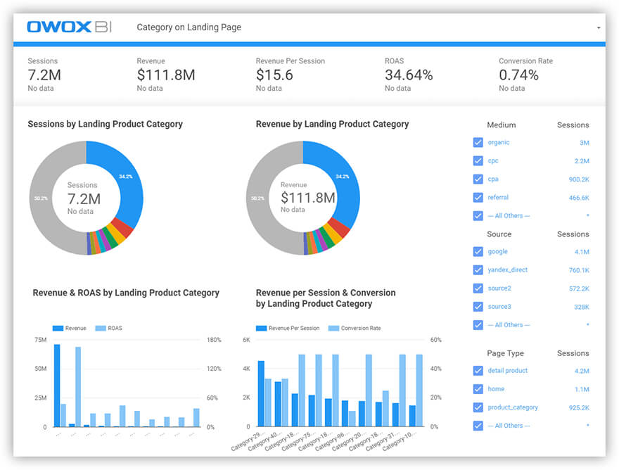 owox bi para estudio de datos