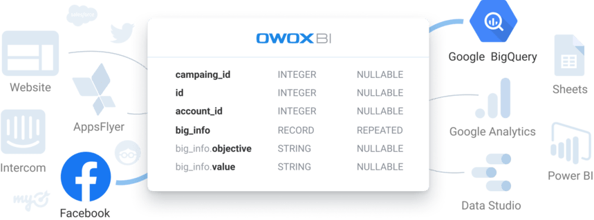 OWOX BI