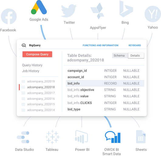 Google Analytics 및 Google BigQuery로 비용 데이터 가져오기