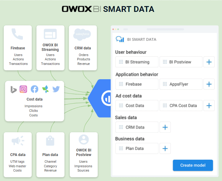 OWOX BI 스마트 데이터