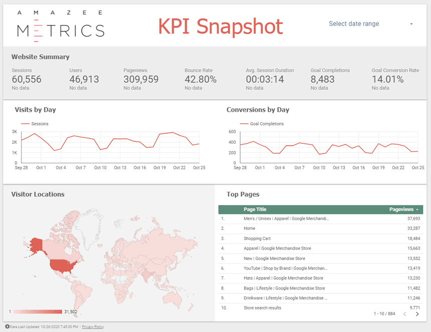 KPI 스냅샷