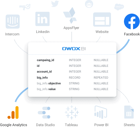 OWOX BI