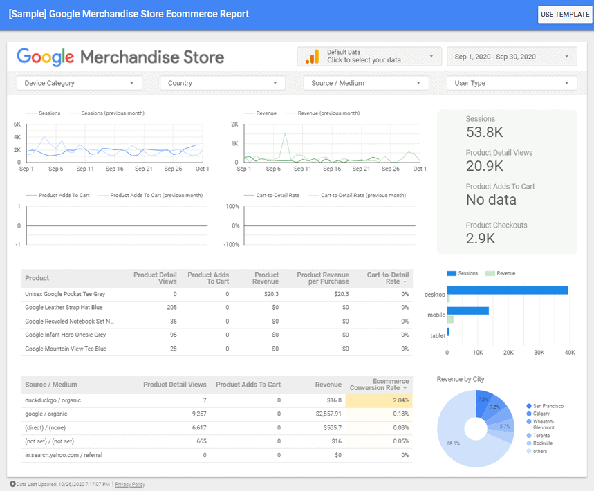 Google MerchandiseStoreeコマースレポート