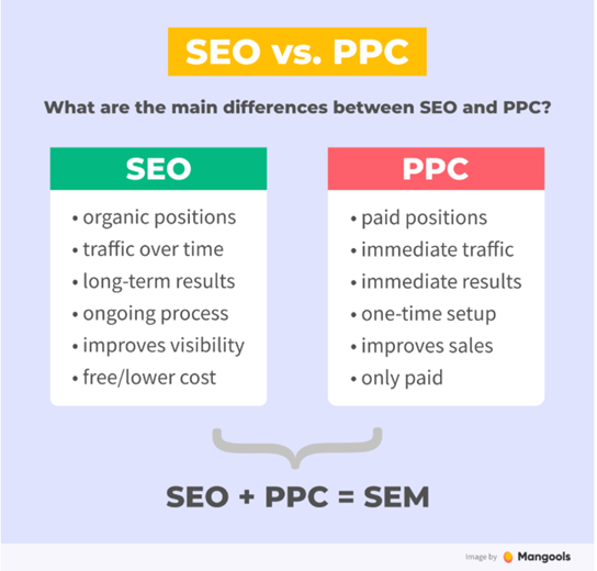 SEO x PPC