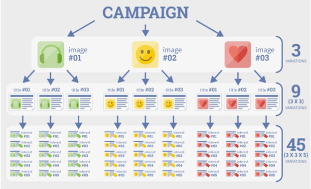 Campanhas PPC