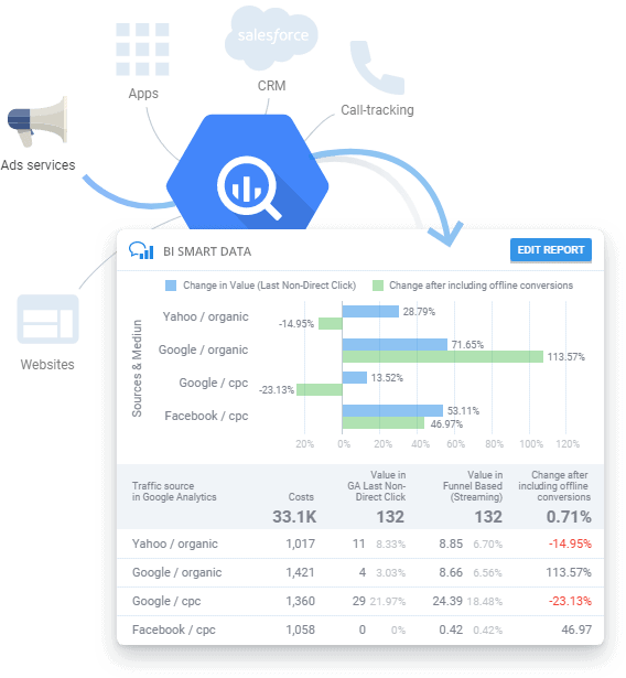 Data Cerdas OWOX