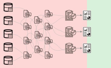 Kueri dan laporan SQL