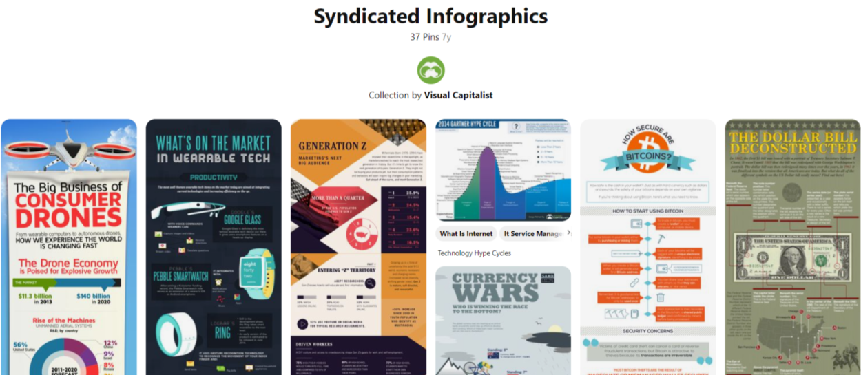 ejemplo de infografía sindicada