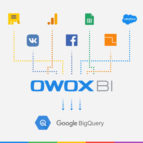OWOX BI