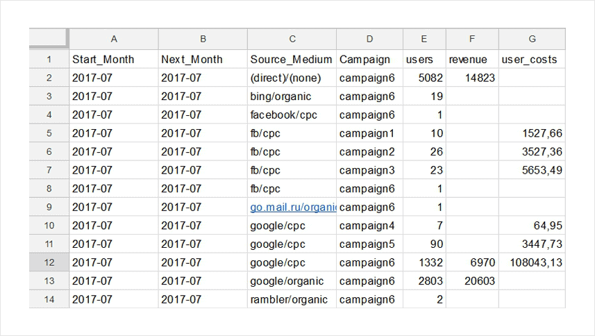 Tabla de datos de origen