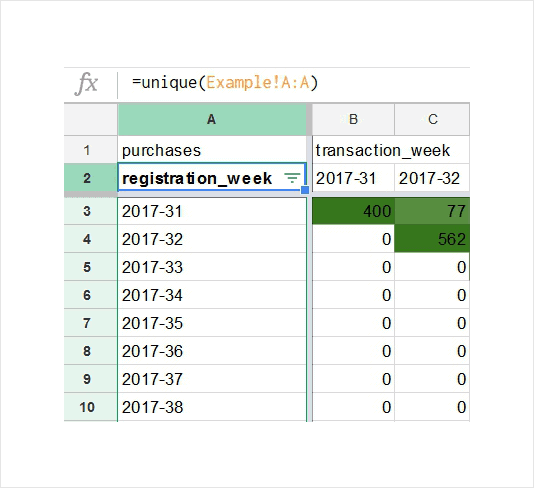 Fórmula de informe de cohorte