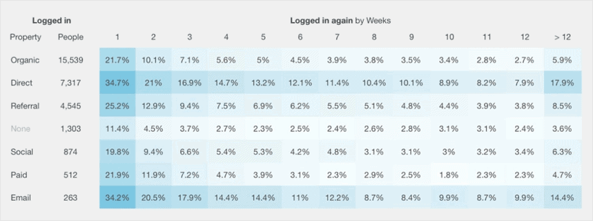 Informe de Kissmetrics