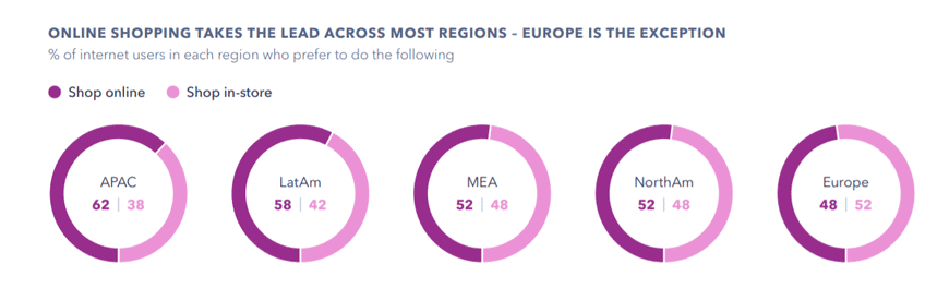 أبحاث GlobalWebIndex