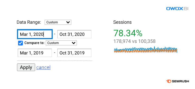 Google Analytics(分析)中的受眾概覽報告