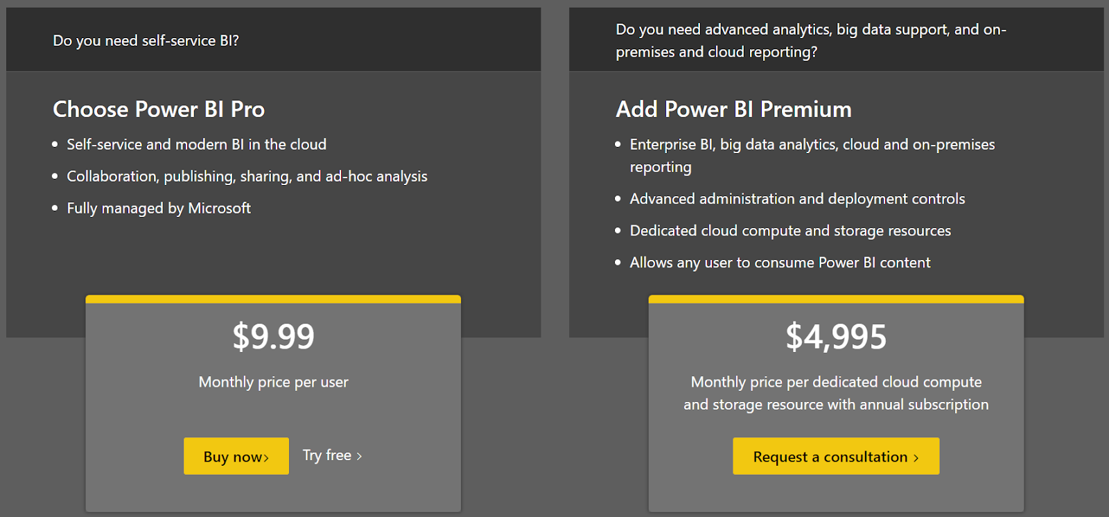Power BI 定價