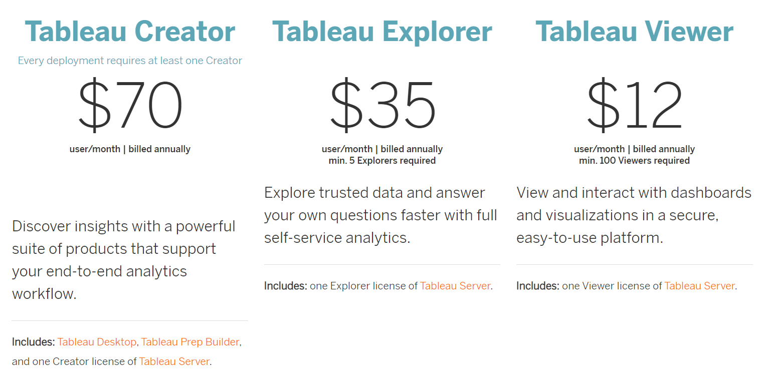 Tableau 定價