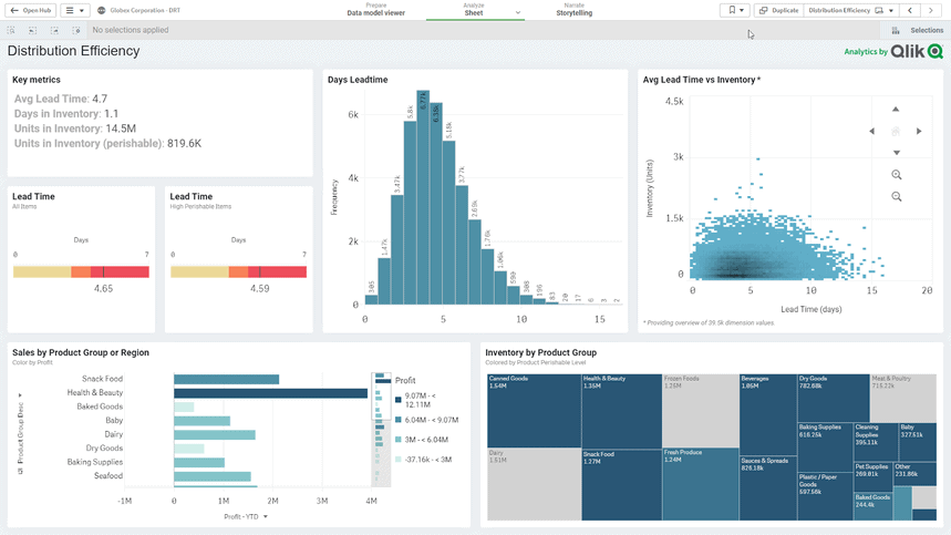 Qlik Senso