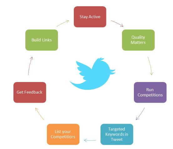 Twitter-Social-Media-Kanal